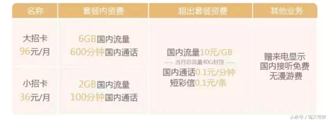 物联网大咖卡推荐,物联网行业卡有哪些