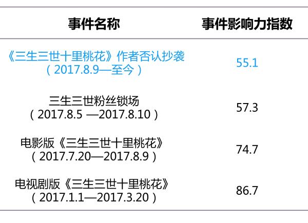 电影版三生三世为何被吐槽,三生三世电影遭吐槽
