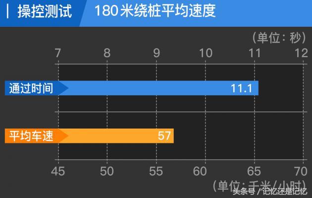17款1.8t奔腾x80值得买吗,奔腾x80提升动力最佳方案