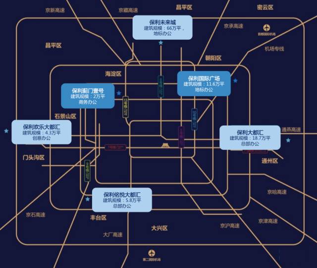 北京保利发展最新楼盘,北京保利地产新开项目