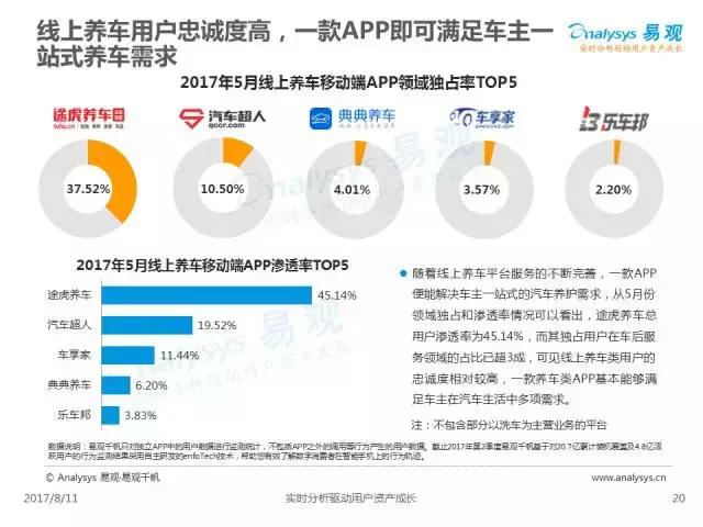涓浗绾夸笂鍏昏溅鐢ㄦ埛,2019涓浗姹借溅鐢ㄦ埛绾夸笂鍏绘姢鎶ュ憡