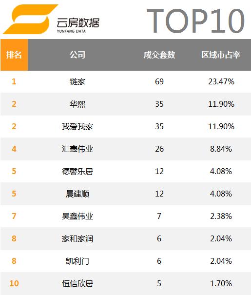 北京万科小区排名,北京房地产中介排名前十名