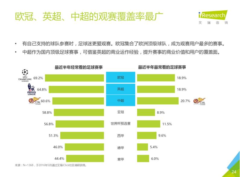 初见曙光的体育付费之路新英体育打算如何走下去？
