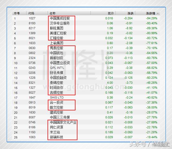 港交所回应老千股报道,港交所回应老千股