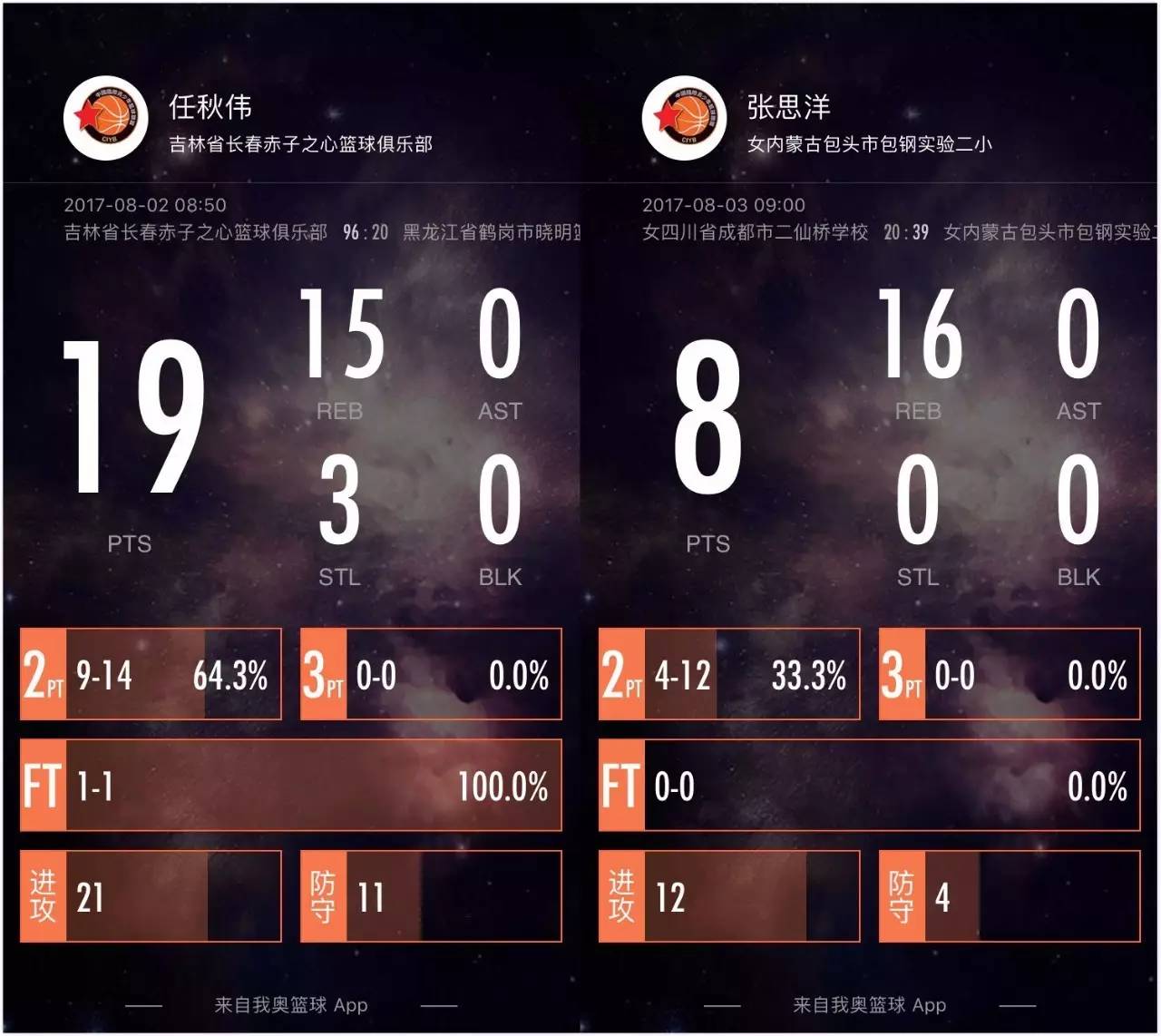 2021年苗苗杯全国篮球赛,河南省32届苗苗杯篮球赛简介