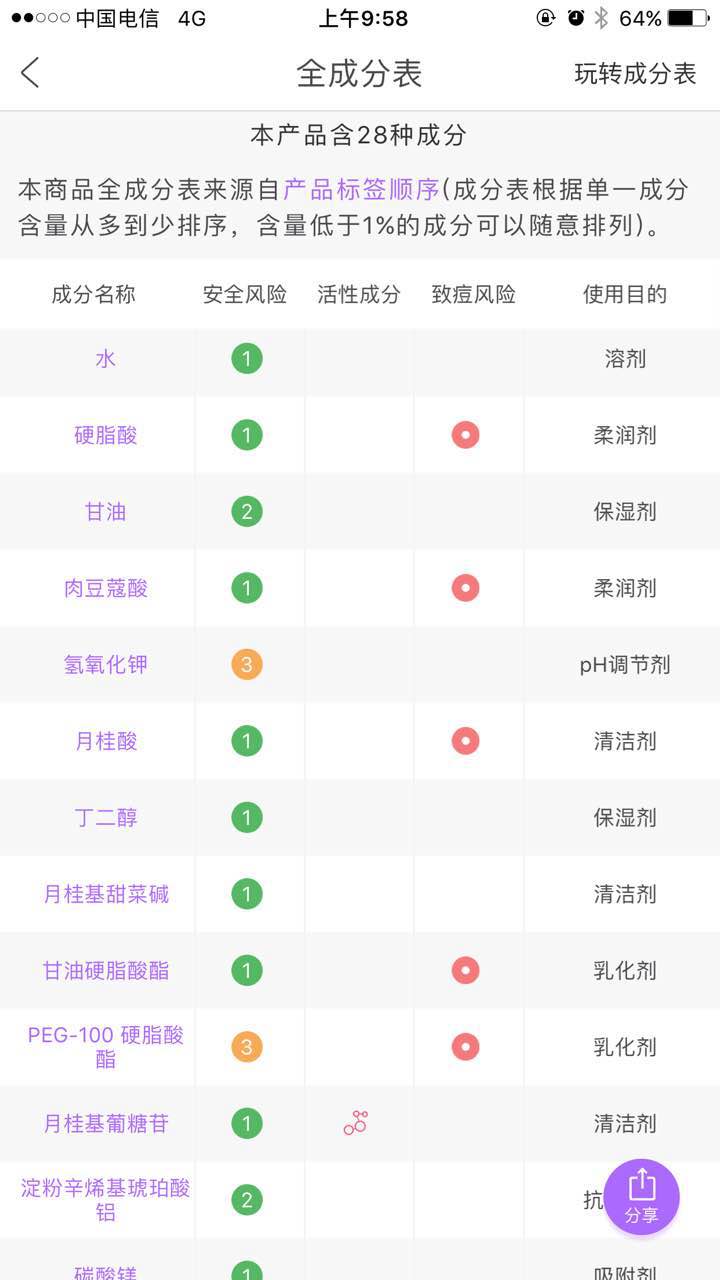 伊所爱保加利亚玫瑰,伊所爱