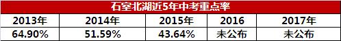 小升初私立大摇号怎么选择,小升初摇号可以选择几所学校
