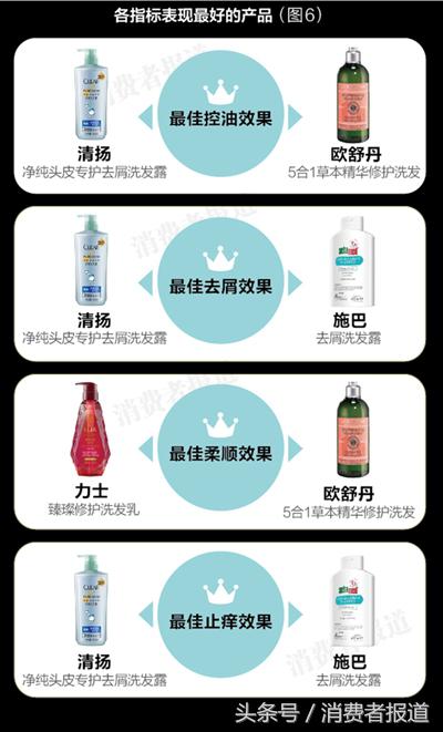 无硅油洗发水推荐,真正的无硅油洗发产品有哪些