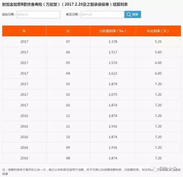 理财保险万能型可靠吗,理财保险的万能账户可靠吗