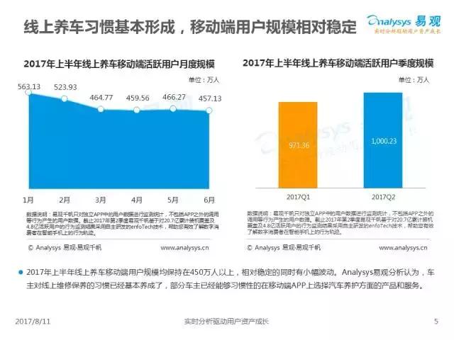涓浗绾夸笂鍏昏溅鐢ㄦ埛,2019涓浗姹借溅鐢ㄦ埛绾夸笂鍏绘姢鎶ュ憡
