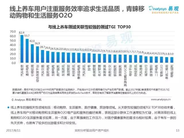 涓浗绾夸笂鍏昏溅鐢ㄦ埛,2019涓浗姹借溅鐢ㄦ埛绾夸笂鍏绘姢鎶ュ憡