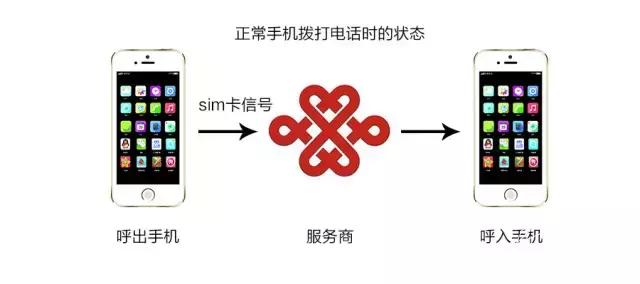 能让手机一直充电的神器,单卡华为手机变双卡双待神器