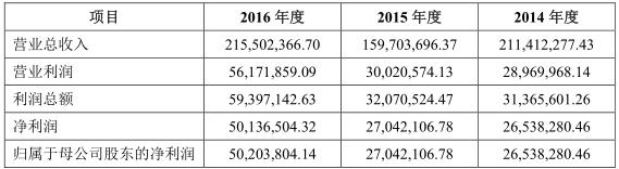 毛利高亏损原因,耐普矿机何时上市