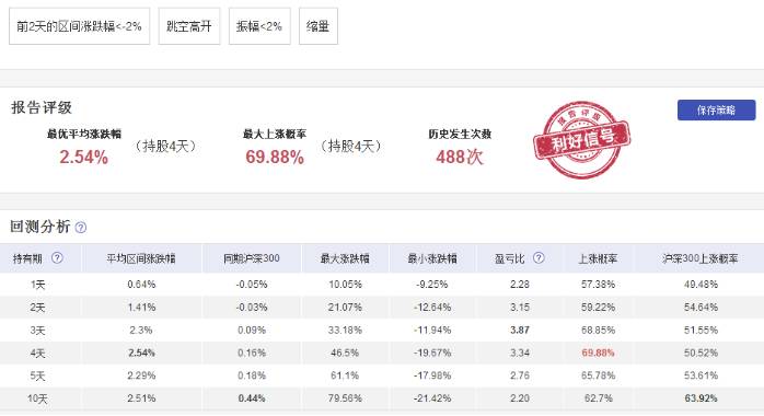 对冲基金的逆袭之路,关于证券账户你要知道的事