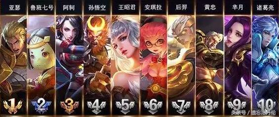 王者荣耀s8排名等级,王者荣耀s8最强战士