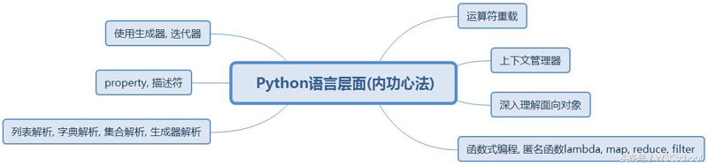 python语言零基础入门教程,python零基础入门教程输入输出
