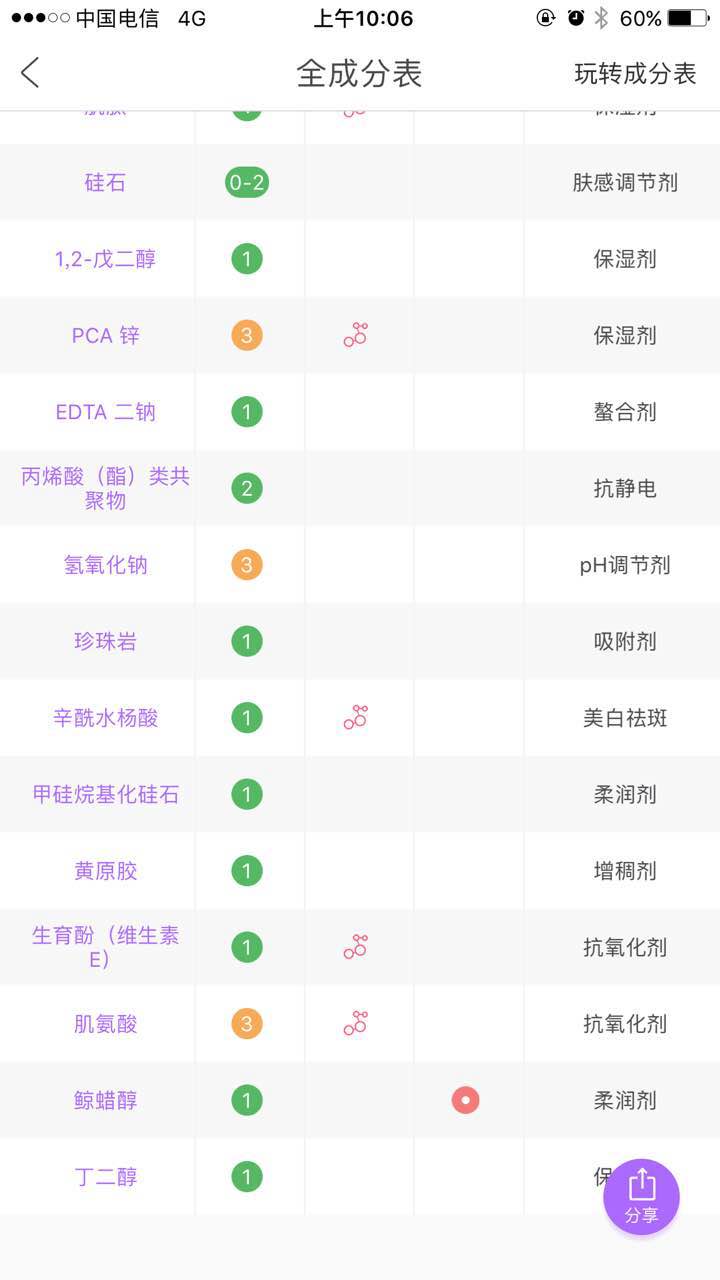 伊所爱保加利亚玫瑰,伊所爱