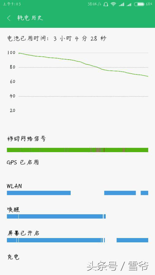 小米5x刷什么系统最流畅,小米5x评测视频最新