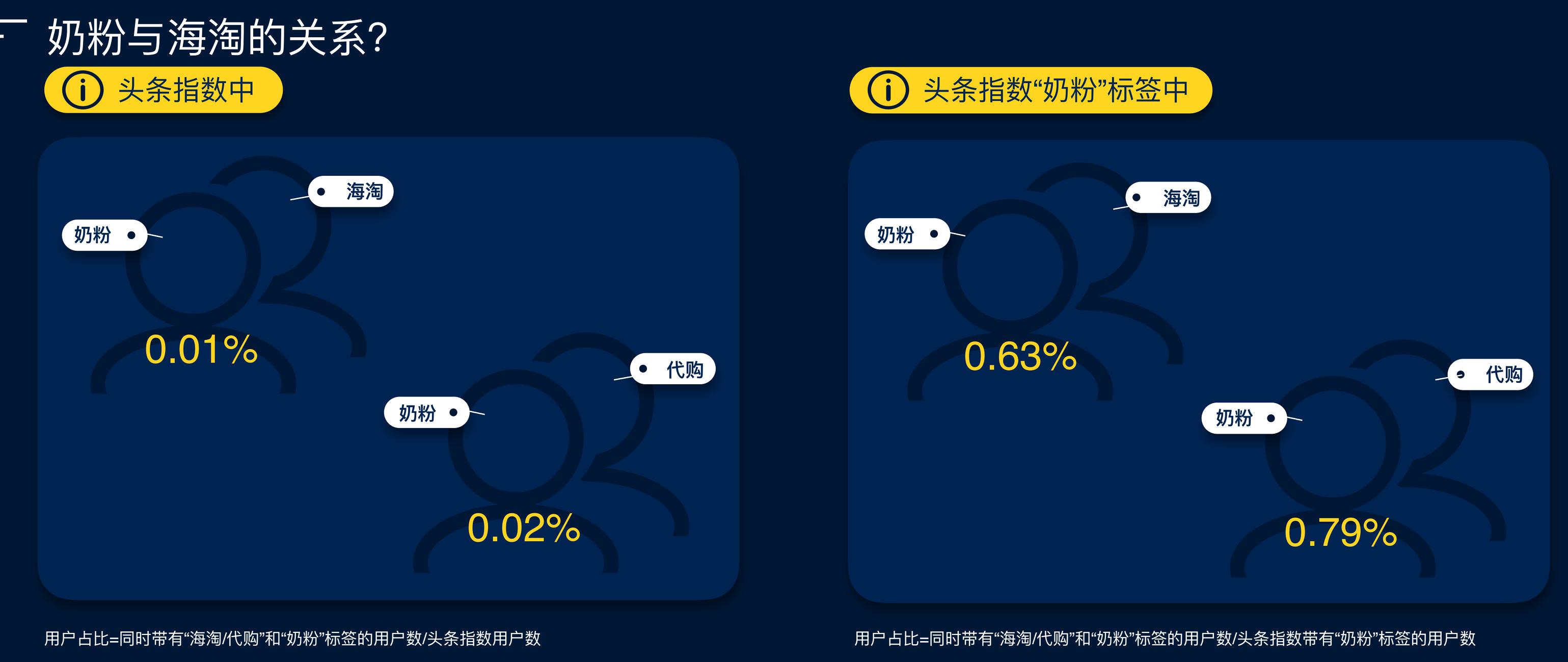 国内大品牌奶粉排行,奶粉品牌大数据