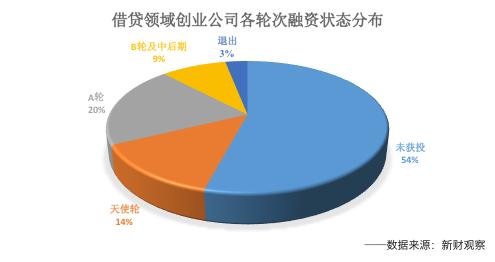 3年400亿，互金创业，借贷为王｜《历史今天》第210期