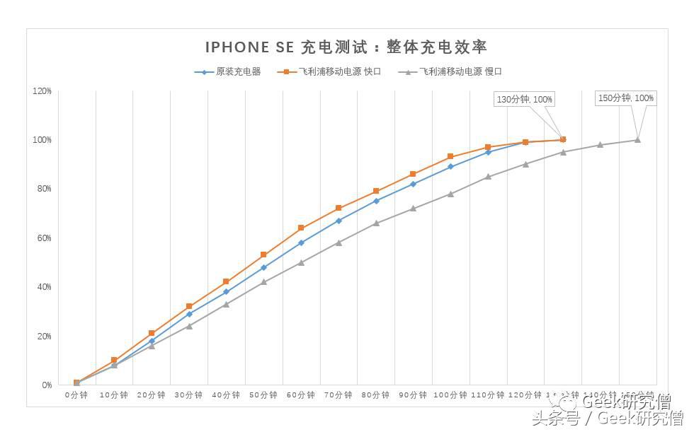 飞利浦移动电源dlp2119拆解,飞利浦dlp10800移动电源