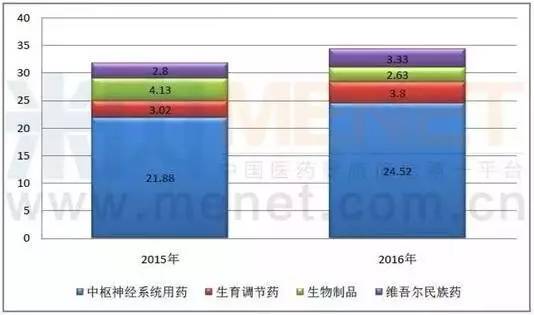 国内研发能力最强的上市药企,一般药企有几个上市的药