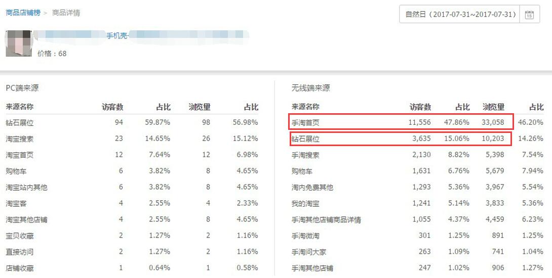 巧用智钻单品推广，引爆手淘首页流量！