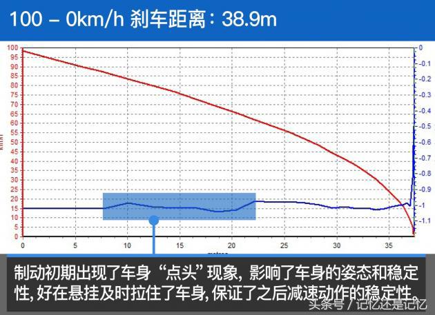 17款1.8t奔腾x80值得买吗,奔腾x80提升动力最佳方案