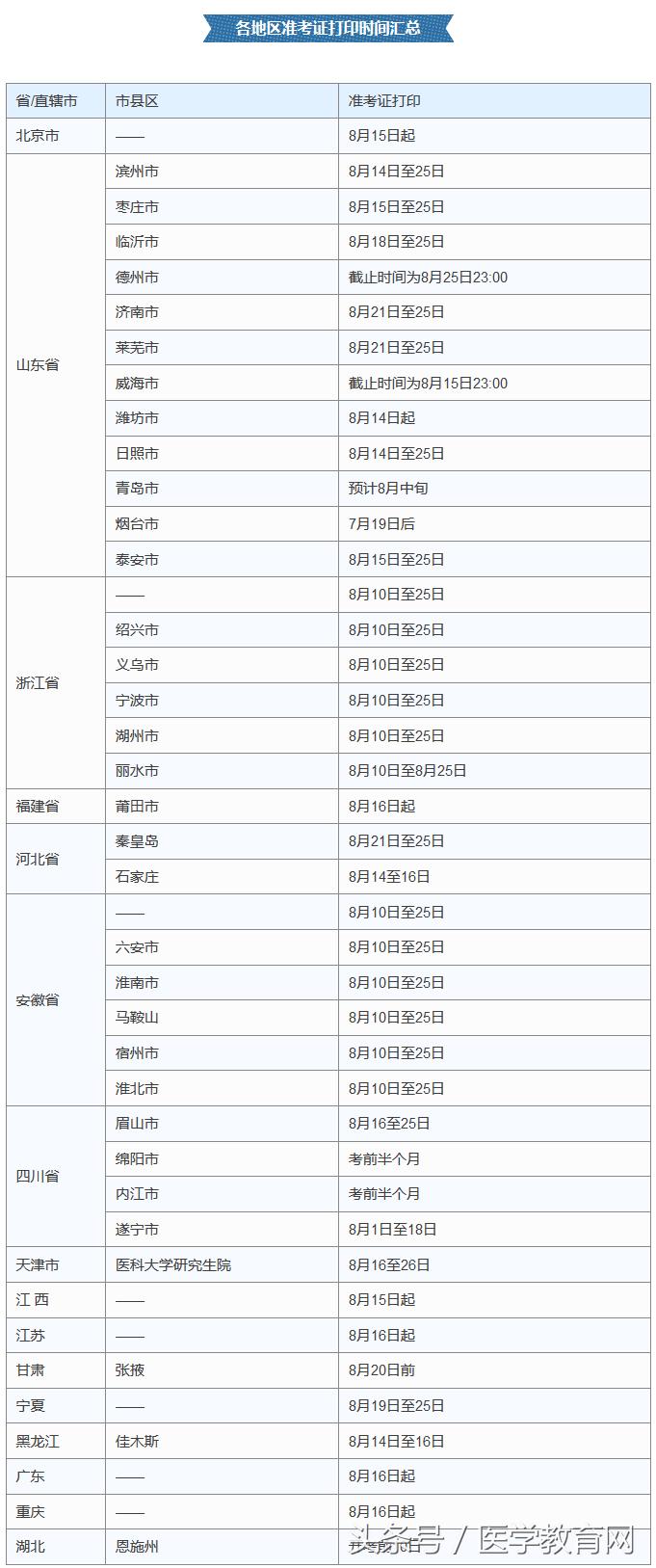阿虎医考口腔黑白卷押题真的准吗,医海医考黄皮卷押题靠谱不