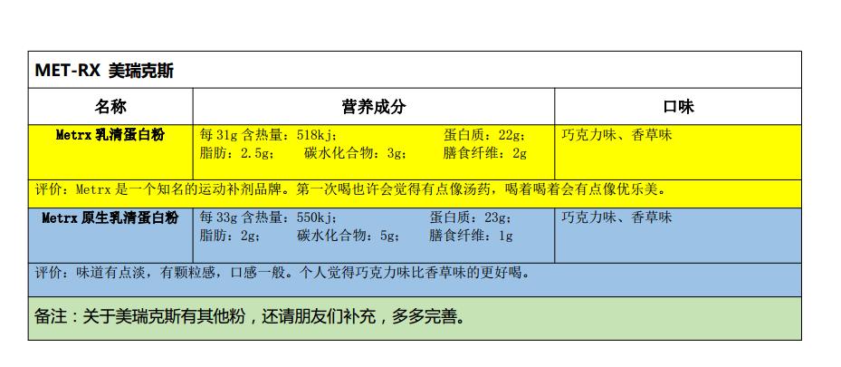 蛋*粉白**之三：运动蛋*粉白**的品牌选择
