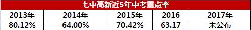 小升初私立大摇号怎么选择,小升初摇号可以选择几所学校