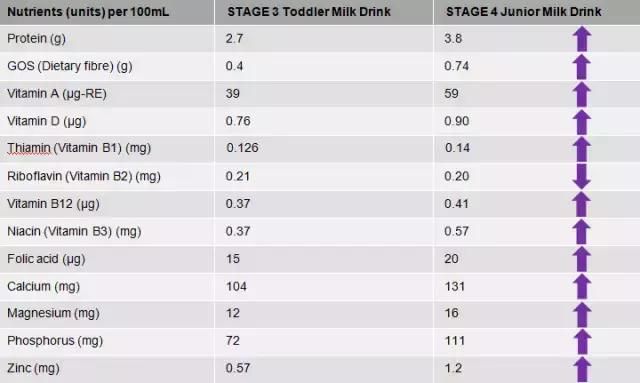 a24段美版奶粉全面评测,澳洲a2四段调制乳和配方奶的区别