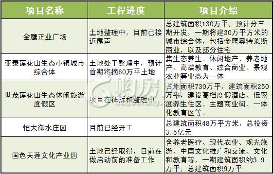 长春莲花山房地产信息,长春市169家房企