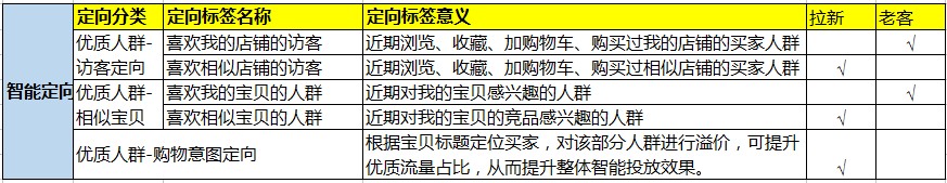 巧用智钻单品推广，引爆手淘首页流量！