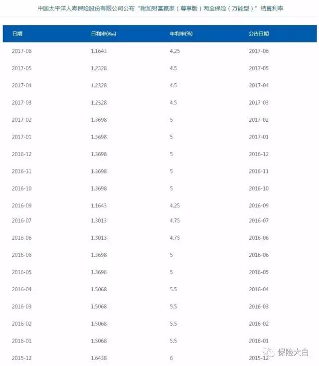 理财保险万能型可靠吗,理财保险的万能账户可靠吗