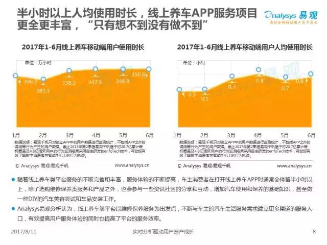 涓浗绾夸笂鍏昏溅鐢ㄦ埛,2019涓浗姹借溅鐢ㄦ埛绾夸笂鍏绘姢鎶ュ憡
