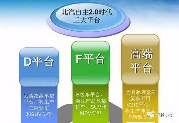 北汽重卡销量下降原因,北汽绅宝为什么火不起来