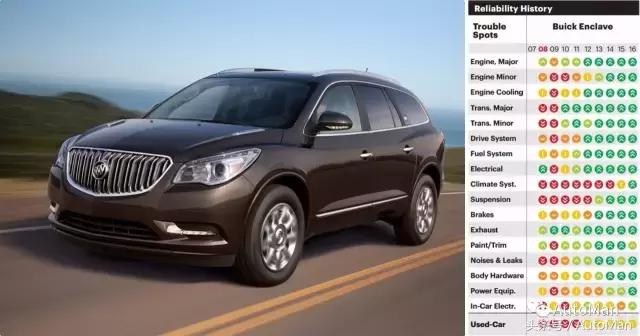 美系车20万以内销量最好的suv,美系三巨头suv对比大小