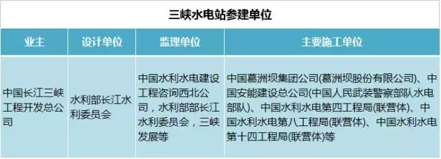 水电建军,中国水电四局承建