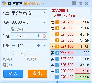 买一手腾讯多少手续费,买一手腾讯要多少钱