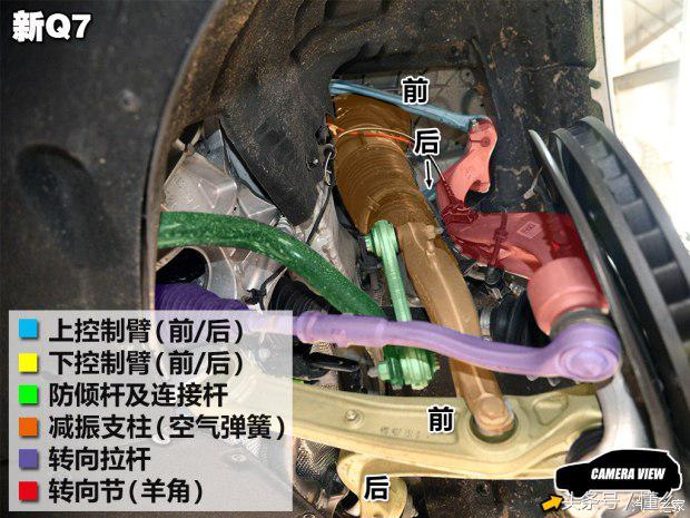 卡宴底盘和奥迪q7底盘区别,奥迪q7和a8底盘的区别