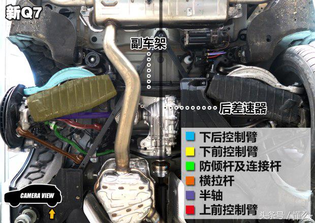 卡宴底盘和奥迪q7底盘区别,奥迪q7和a8底盘的区别