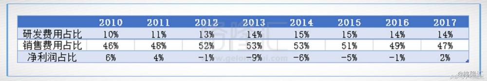 一张图看懂金蝶国际2018,金蝶国际进军web3.0