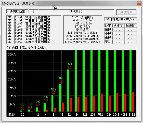 比sd卡还好的卡,比sd卡快的内存卡