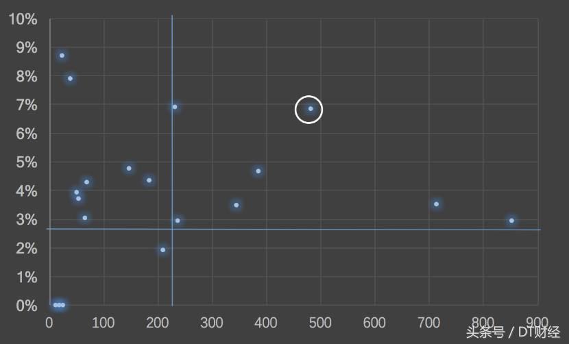 买奶粉的怎样去记住奶粉重点成分,奶粉选购如何做出明智的决策