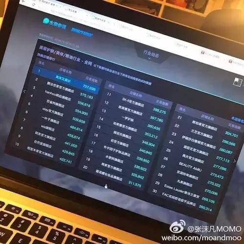 一千多万粉丝的网红创业,年营业收入1亿利润300万