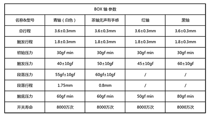 机械键盘的轴体可以更换吗,机械键盘轴体怎么拔出来