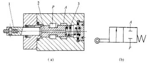 方向控制阀包括单向阀和什么阀,方向控制阀的操作方法