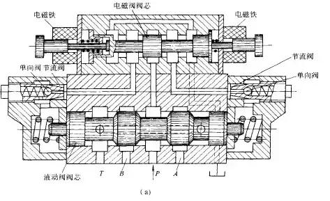 方向控制阀包括单向阀和什么阀,方向控制阀的操作方法