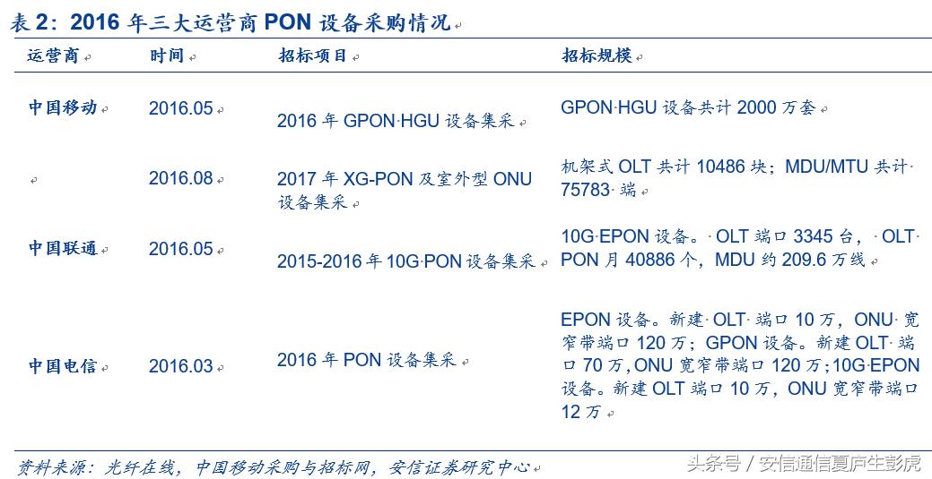 「安信通信公司深度」新易盛：民营光模块后起之秀，成长可期